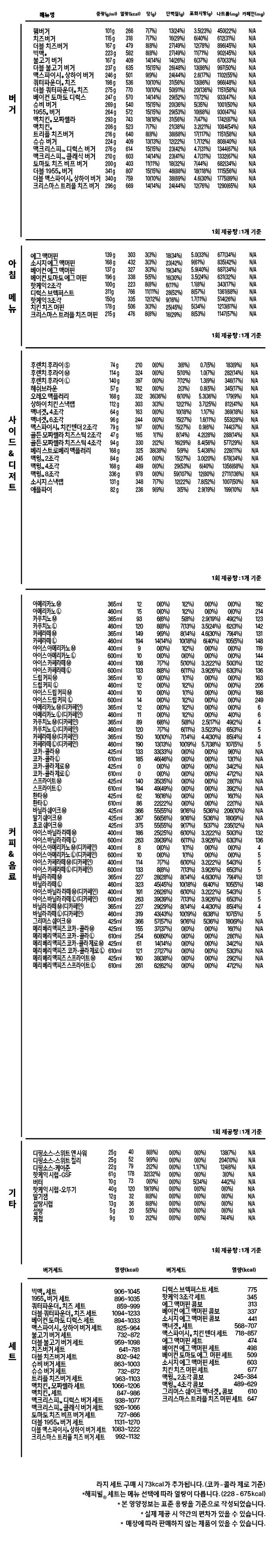 영양 정보