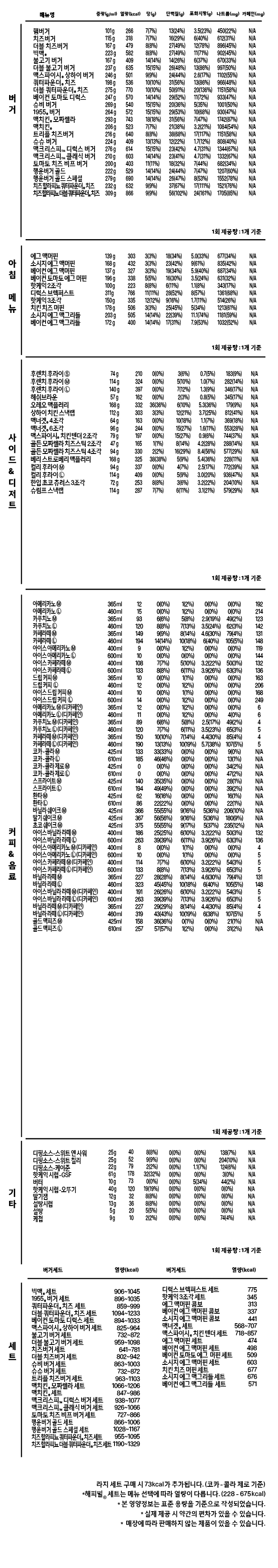 영양 정보